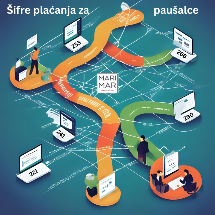Šifre plaćanja koje svaki paušalac mora da zna